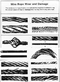 Figure 5: Illustrations of damaged wire rope