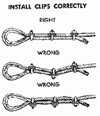 Figure 4: Correct way to apply U-bolts to form an eye in wire rope