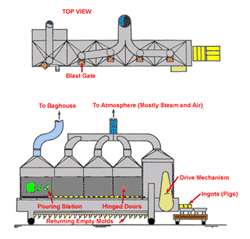 Ingot casting diagram
