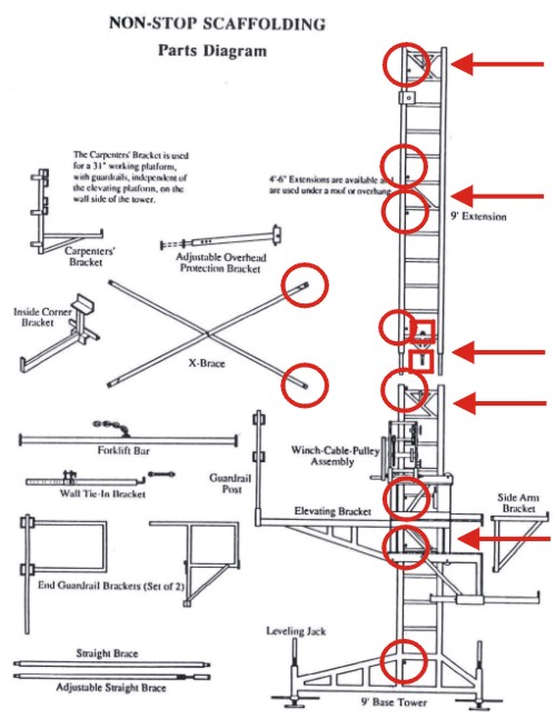 Picture indicates by arrows places where nuts and bolts that hold frame sections together force tread misalignment at each frame section joint