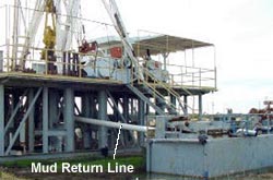 Mud Return Line