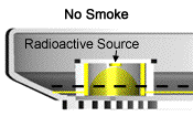 No Smoke, Radioactive Source