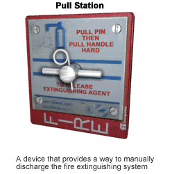 Pull pin then pull handle hard to release extinguishing agent