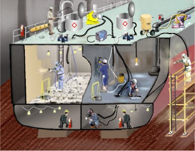Figure 1: Many shipyard operations that require the use of PPE