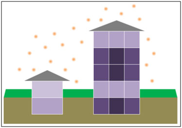 Electromagnetic Radiation Frequency Range