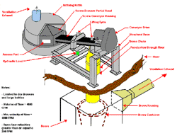 Click for larger view of mechanical drossing diagram