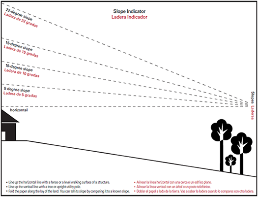 Figure 1, Slope Indicator - Left