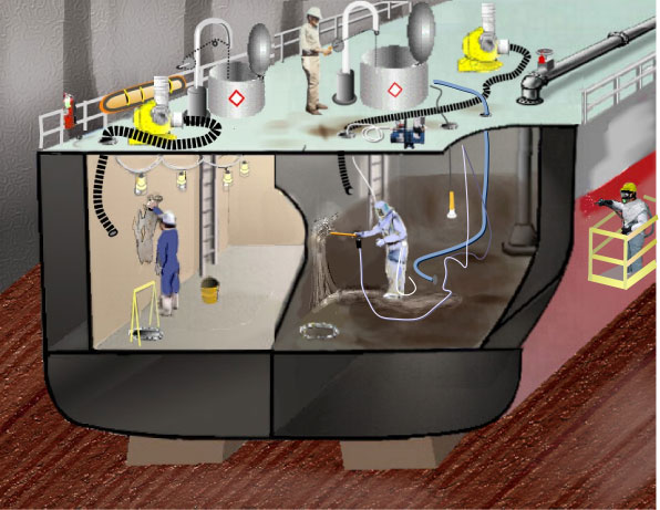 Figure 1: Flammable and Combustible Liquid Hazards.