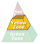 Yellow zone middle of pyramid