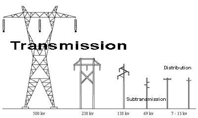 Figure 1. Some typical transmission line structures