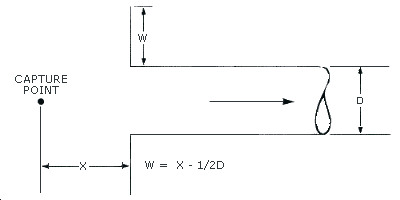 Figure III:3-6. Effective Flange Width (W). Diagram provides a guide for determining an effective flange width.