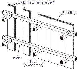 Figure V:2-7. Timber Shoring