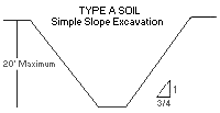 Figure V:2-13. Type A Soil Simple Slope Excavation
