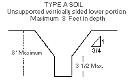 Figure V:2-23. Type A Soil - Unsupported vertically sided lower portion - Maximum 8 Feet in depth