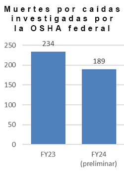 Marcar la diferencia en la vida de los trabajadores