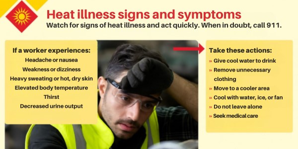 Heat Illness Signs and Symptoms